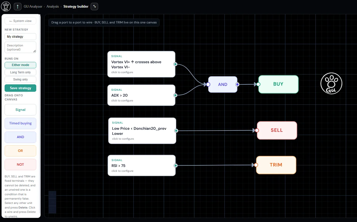 The strategy canvas: Vortex and ADX signals wired through an AND gate into BUY, with separate signals wired to SELL and TRIM